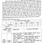  जनपद पंचायत में संविदा भर्ती के लिए आवेदन 07 अप्रैल तक आमंत्रित