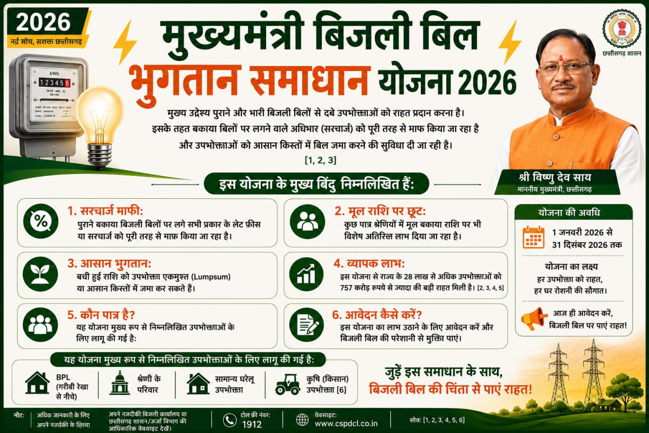 मुख्यमंत्री बिजली बिल भुगतान समाधान योजना 2026’ : ’आम उपभोक्ताओं के लिए बड़ी राहत, आसान हुआ पुराने बिजली बिलों का भुगतान’