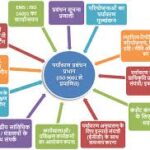 जीपीएम जिले में पर्यावरण संरक्षण एवं ठोस अपशिष्ट प्रबंधन के लिए समिति गठित
