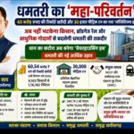  ​धमतरी का ‘महा-परिवर्तन’: 60 करोड़ रुपए की रिकॉर्ड खरीदी और 30 हजार मीट्रिक टन का नया ‘लॉजिस्टिक्स हब’
