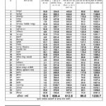 राज्य में अब तक औसत औसतन 606.4 मिलीमीटर वर्षा दर्ज