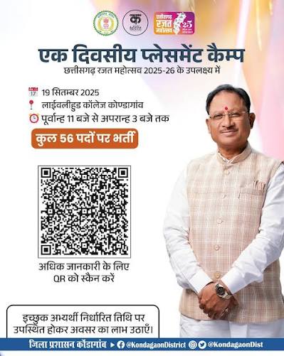 कोण्डागांव में 20 अगस्त को रोजगार मेला, 63 पदों पर भर्ती का अवसर