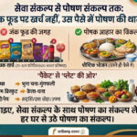  विशेष लेख : सेवा संकल्प से पोषण संकल्प तक : जंक फूड पर खर्च नहीं, उस पैसे में पोषण की थाली